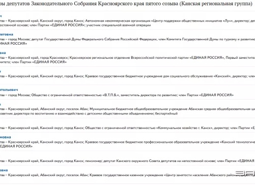 Депутат Сосновоборского окружного Совета и коллектив птицефабрики пришли на помощь сельскому ДК
